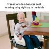 imageGraco Blossom 6 in 1 Convertible High Chair Redmond Infant Highchair Toddlers Booster ampamp Convenient for TravelStudio