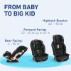 imageGraco SlimFit 3in1 Convertible Car Seat Space Saving Design Forward ampamp RearFacing Highback Booster Option  Purple